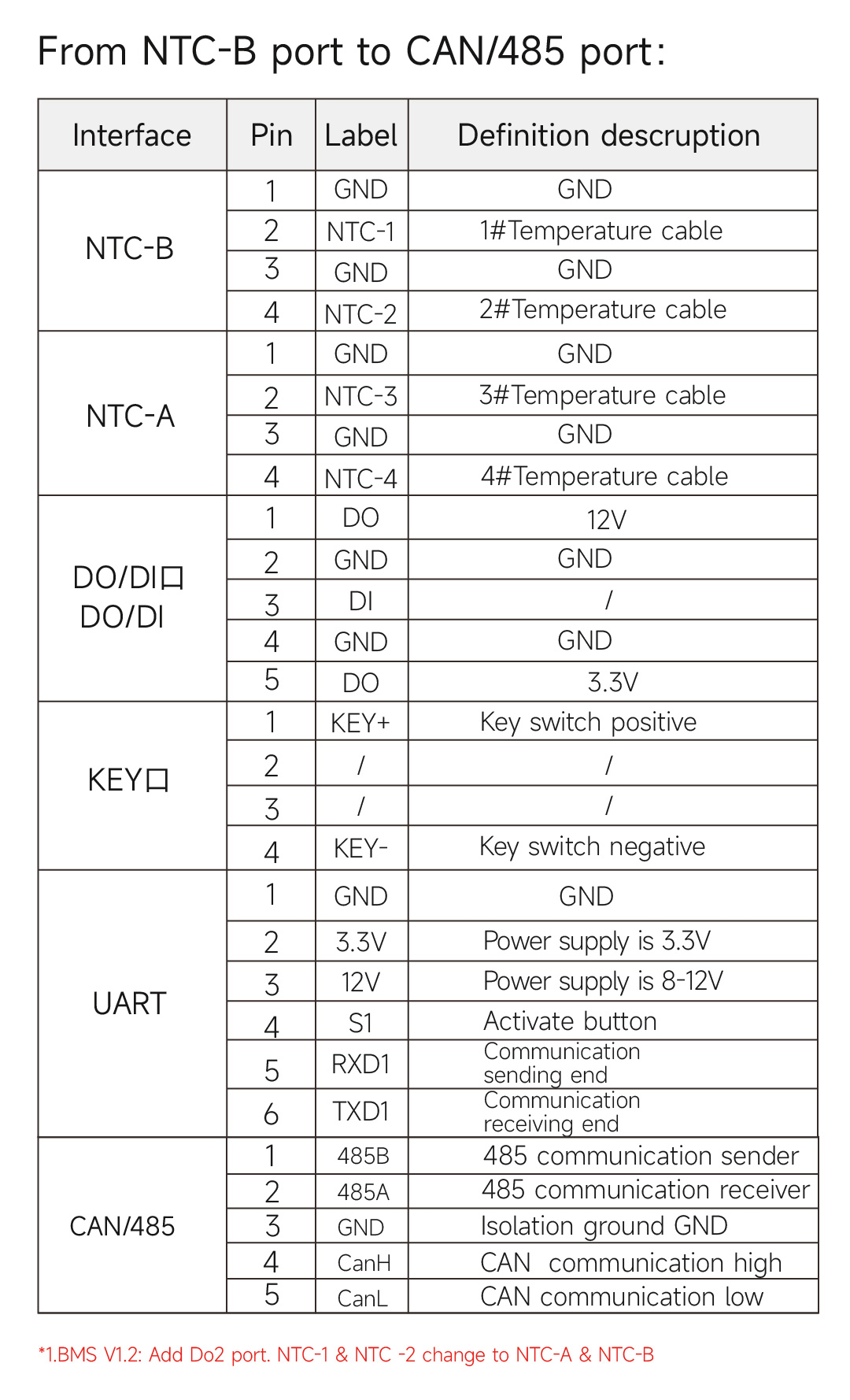 DALY BMS 100 BALANCE Image 