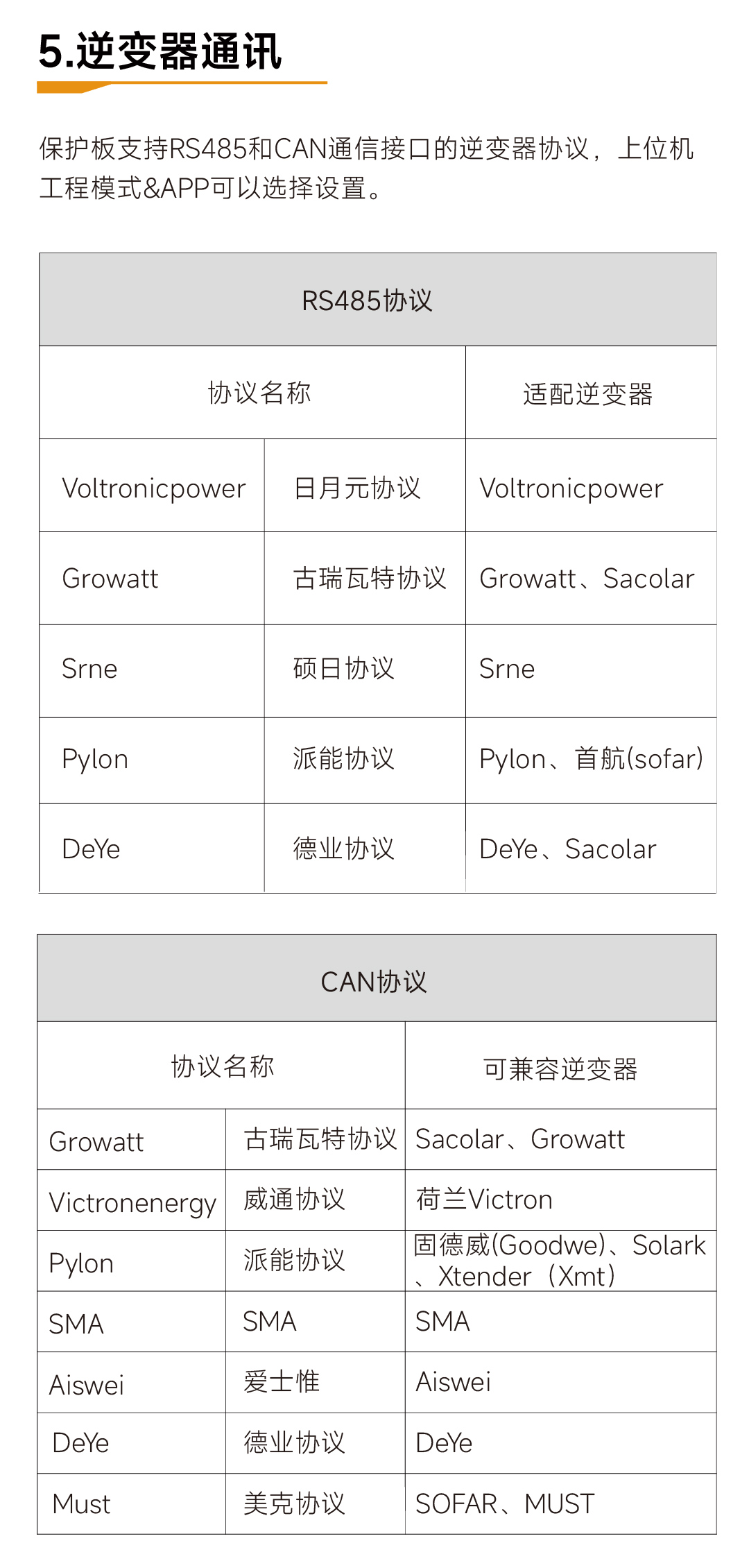达锂家储板产品图片