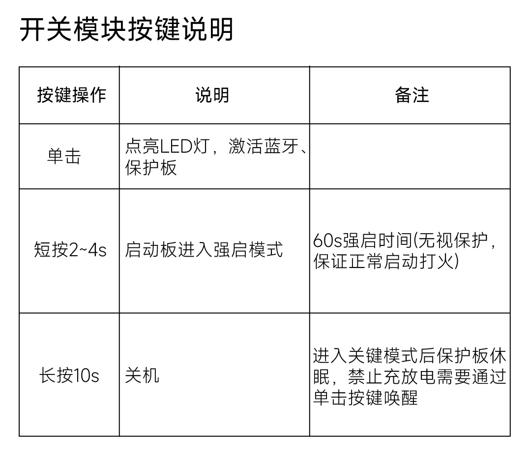 达锂汽车启动板产品图片
