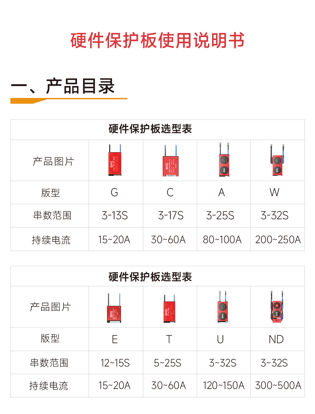 达锂GHKM板产品图片