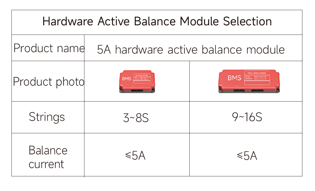 Dali GHKM Board Product Image