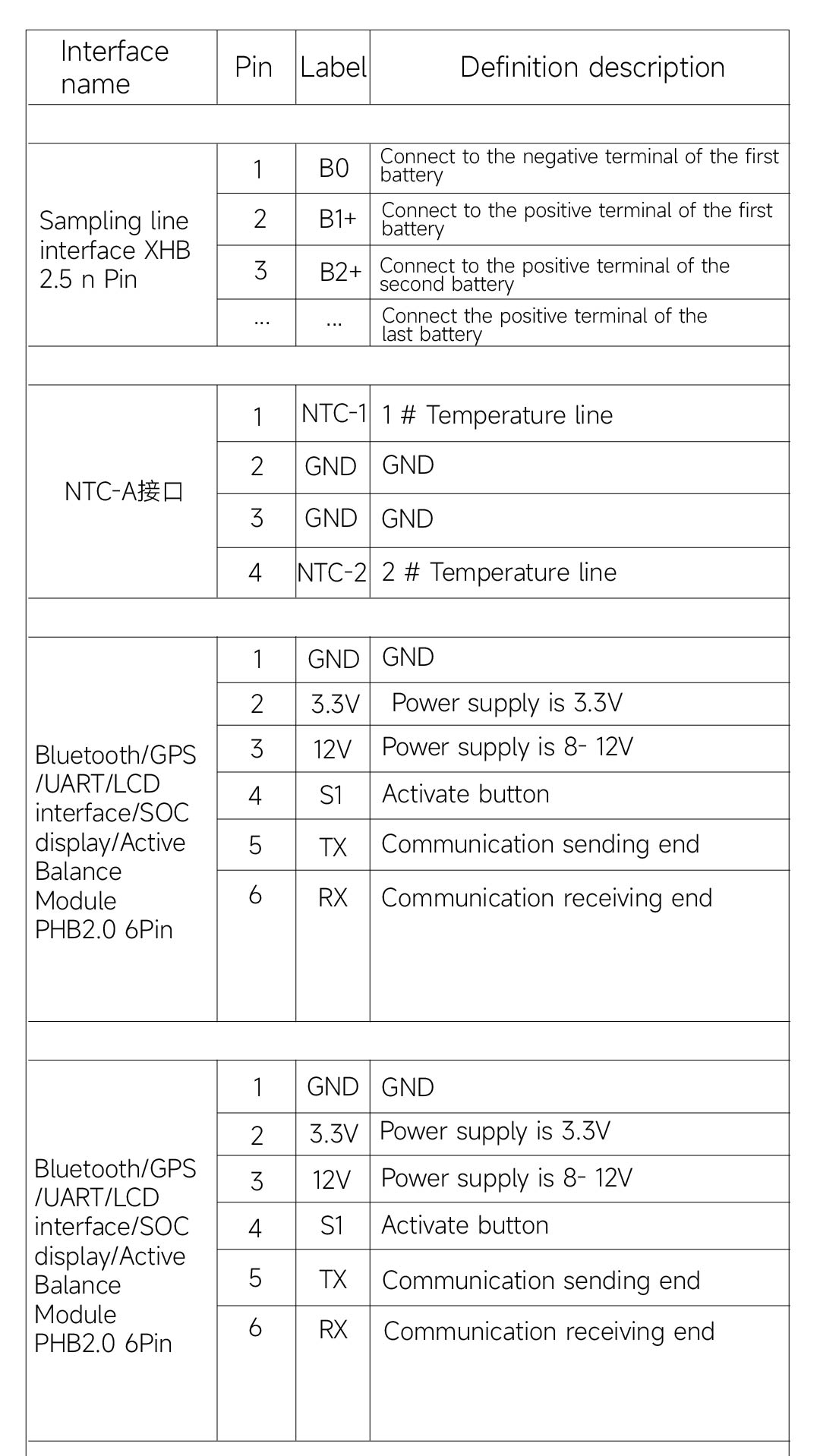 DALi Board Product Image 1